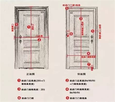 大門尺寸怎麼量|各樣式房門尺寸大全